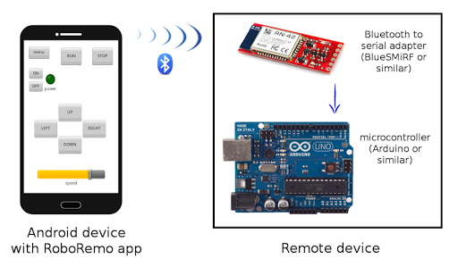 RoboRemo - Arduino kontrolü vb ekran görüntüsü