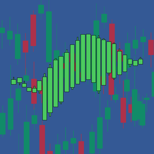 Learn Forex Trading