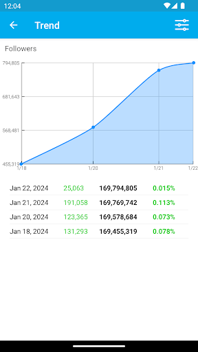 Followers Analyzer for Twitter ekran görüntüsü