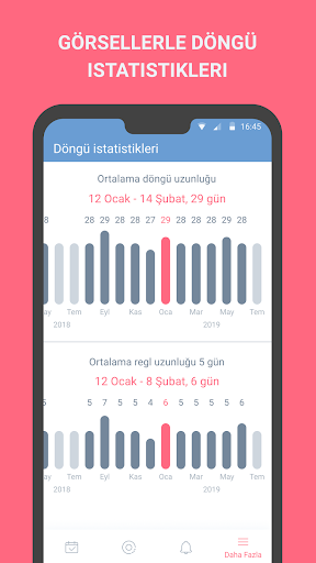 Adet takibi - döngü, ovülasyon ekran görüntüsü