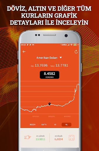 Döviz Altın Bitcoin Borsa ekran görüntüsü