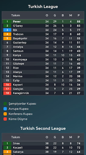 Futbol Kariyer Çarkı Oyunu ekran görüntüsü