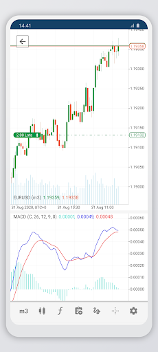 Gann Markets cTrader ekran görüntüsü