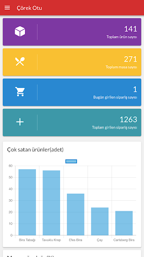 Adisyo Patron ekran görüntüsü