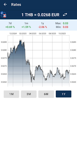 Euro to Thai Baht Converter ekran görüntüsü