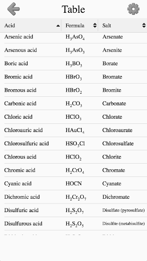 Inorganic Acids, Ions & Salts ekran görüntüsü