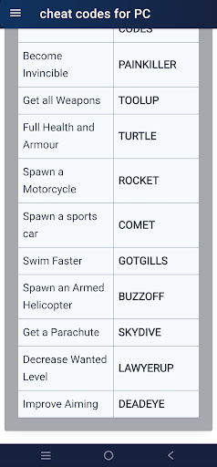 GTA 5 Cheat Codes ekran görüntüsü