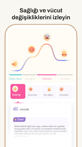 Femo Health: Ovülasyon & Döngü ekran görüntüsü