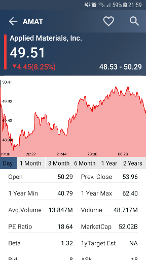 US Stock Market ekran görüntüsü