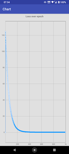 Linear regression playgrounds ekran görüntüsü