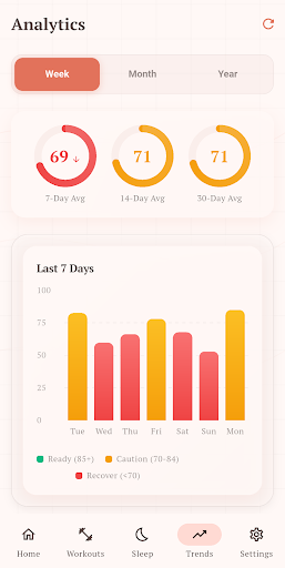 Muscle Recovery Tracker ekran görüntüsü