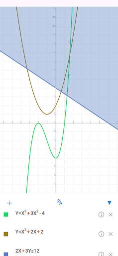 HiEdu Grafik Hesap Makinesi ekran görüntüsü