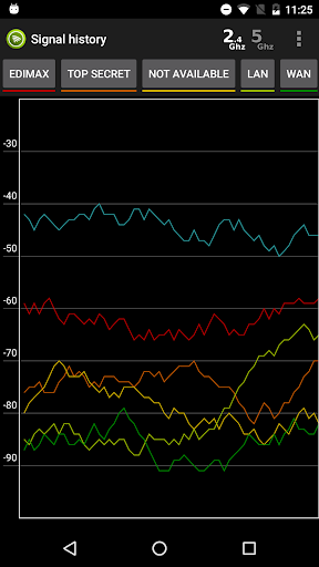 Wifi Analyzer Pro ekran görüntüsü