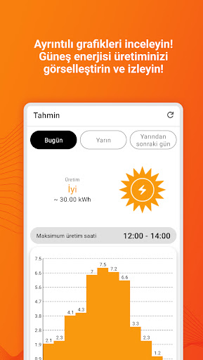Güneş PV Tahmini ve Uyarılar ekran görüntüsü