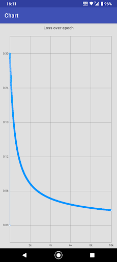 Logistic regression playground ekran görüntüsü