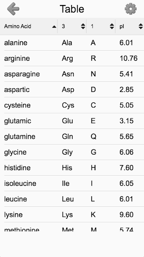 Amino Acids: Quiz & Flashcards ekran görüntüsü
