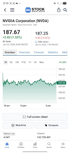 Stock Analysis: Stocks & Funds ekran görüntüsü