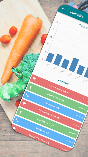 Fasting Time Intermittent Diet ekran görüntüsü