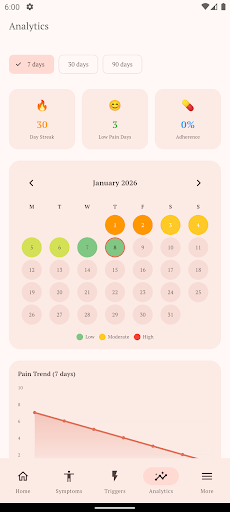 My Arthritis Tracker & Monitor ekran görüntüsü