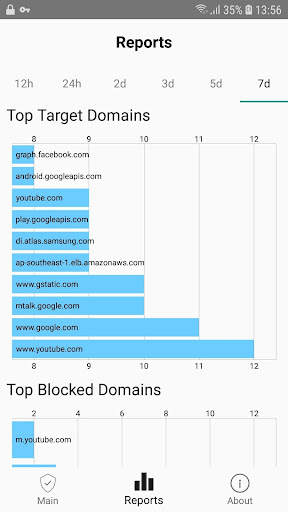 Xcitium SecureInternet Gateway ekran görüntüsü