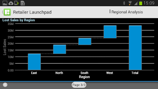 SAP BusinessObjects Mobile ekran görüntüsü