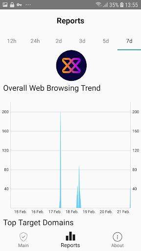 Xcitium SecureInternet Gateway ekran görüntüsü