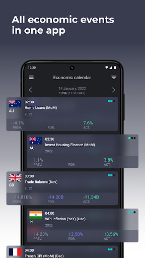 Forex economic calendar ekran görüntüsü