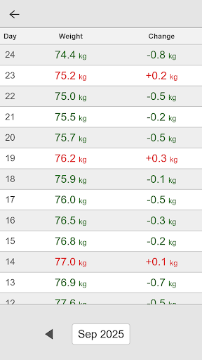 My Walk Fit - Walk Lose Weight ekran görüntüsü