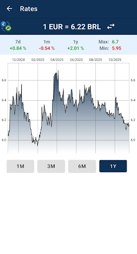 Euro to Brazilian real convert ekran görüntüsü