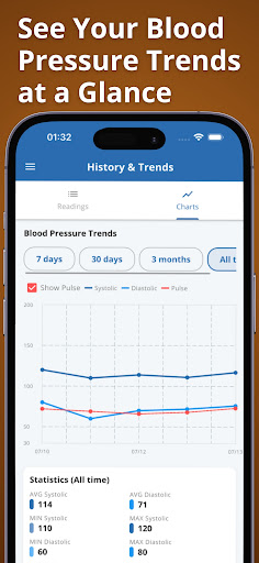 Blood Pressure Monitor & Notes ekran görüntüsü