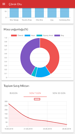 Adisyo Patron ekran görüntüsü