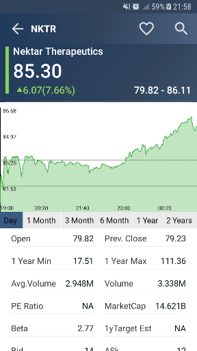 US Stock Market ekran görüntüsü