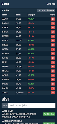 Borsa ekran görüntüsü