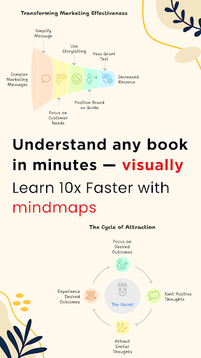 Book summaries: Accelerated ekran görüntüsü