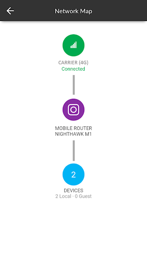 NETGEAR Mobile ekran görüntüsü