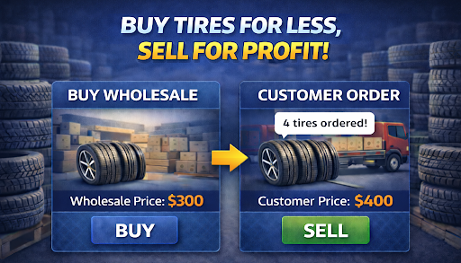 Tire Dealer Tycoon: Shop Game ekran görüntüsü