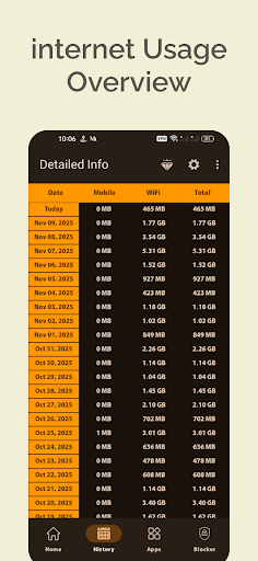 Bitvelo - internet speed meter ekran görüntüsü