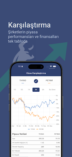 Canlı Borsa: Hisse Senetleri ekran görüntüsü