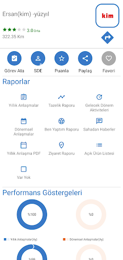 Dijital.Saha Yönetici ekran görüntüsü