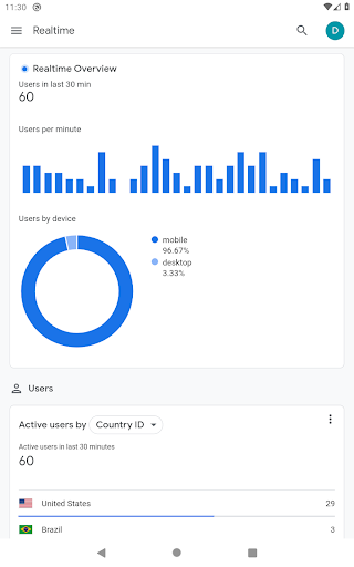 Google Analytics ekran görüntüsü