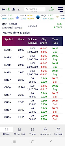QNBFS Trading ekran görüntüsü