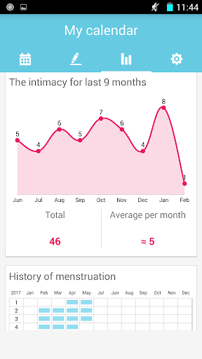 Period Tracker & Fertile days ekran görüntüsü