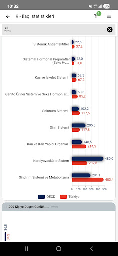 SİNA Sağlıkta İstatistik Yeni ekran görüntüsü