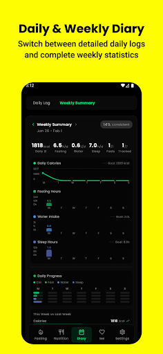 FastingSense: Fasting Tracker ekran görüntüsü