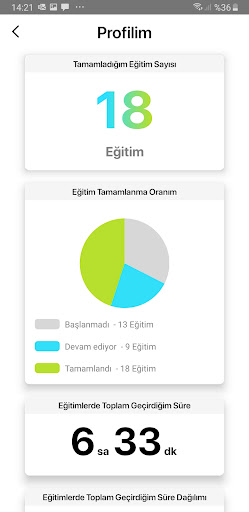 DeFacto Business Academy ekran görüntüsü