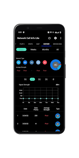 Network Cell Info Lite & Wifi ekran görüntüsü