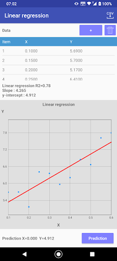 Linear regression playgrounds ekran görüntüsü