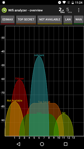 Wifi Analyzer Pro ekran görüntüsü
