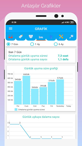 Gün Gün Bebek Bakımı, Takibi ekran görüntüsü
