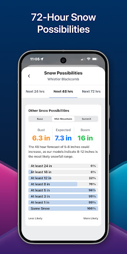 SnowCast ekran görüntüsü